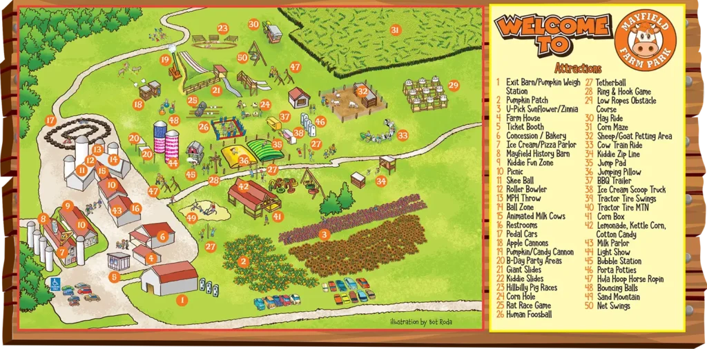 Illustrated attractions map of Mayfield Farm Park in Athens, TN, showing the pumpkin patch, corn maze, hayride loop, and family activities.